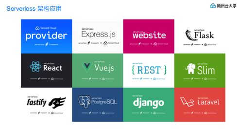 Serverless實戰(zhàn) 架構(gòu)揭秘與靜態(tài)網(wǎng)站部署